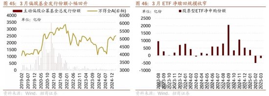 4480午夜理论免费无码 招商策略：峰回路转，逢低布局  第50张
