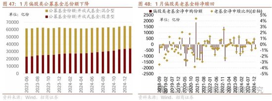 4480午夜理论免费无码 招商策略：峰回路转，逢低布局  第51张