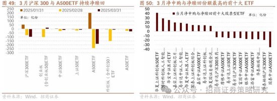 4480午夜理论免费无码 招商策略：峰回路转，逢低布局  第52张