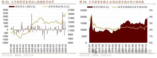 4480午夜理论免费无码 招商策略：峰回路转，逢低布局  第54张
