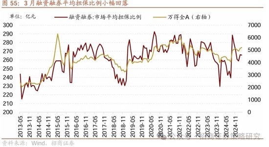4480午夜理论免费无码 招商策略：峰回路转，逢低布局  第55张
