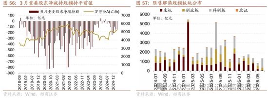 4480午夜理论免费无码 招商策略：峰回路转，逢低布局  第56张