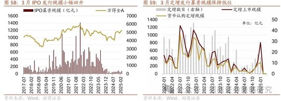 4480午夜理论免费无码 招商策略：峰回路转，逢低布局  第57张