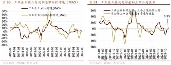 4480午夜理论免费无码 招商策略：峰回路转，逢低布局  第58张