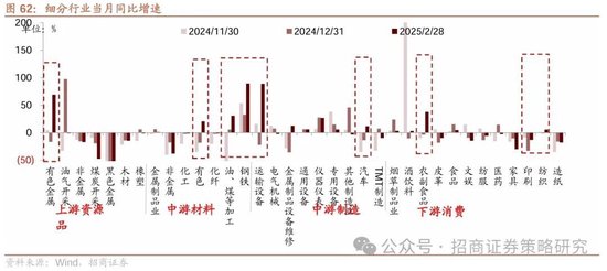4480午夜理论免费无码 招商策略：峰回路转，逢低布局  第59张