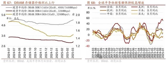 4480午夜理论免费无码 招商策略：峰回路转，逢低布局  第62张