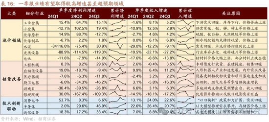4480午夜理论免费无码 招商策略：峰回路转，逢低布局  第63张