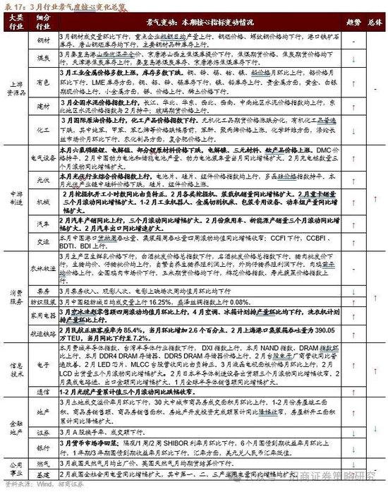 4480午夜理论免费无码 招商策略：峰回路转，逢低布局  第64张