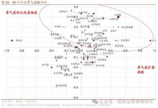 4480午夜理论免费无码 招商策略：峰回路转，逢低布局  第65张