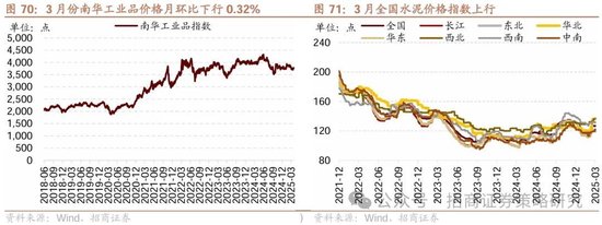 4480午夜理论免费无码 招商策略：峰回路转，逢低布局  第66张