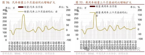 4480午夜理论免费无码 招商策略：峰回路转，逢低布局  第69张