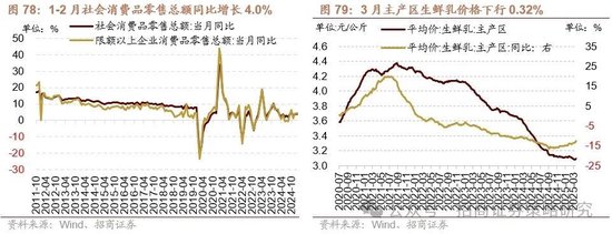 4480午夜理论免费无码 招商策略：峰回路转，逢低布局  第70张
