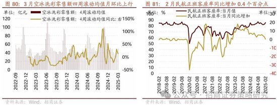 4480午夜理论免费无码 招商策略：峰回路转，逢低布局  第71张