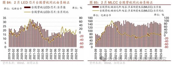 4480午夜理论免费无码 招商策略：峰回路转，逢低布局  第73张