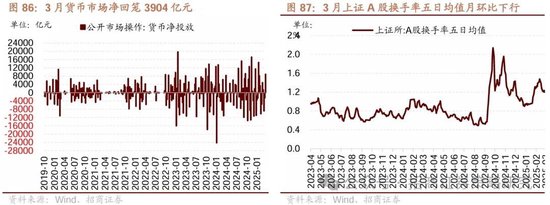 4480午夜理论免费无码 招商策略：峰回路转，逢低布局  第74张