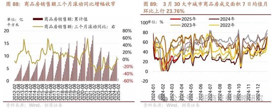 4480午夜理论免费无码 招商策略：峰回路转，逢低布局  第75张