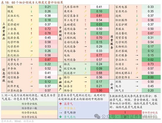 4480午夜理论免费无码 招商策略：峰回路转，逢低布局  第77张