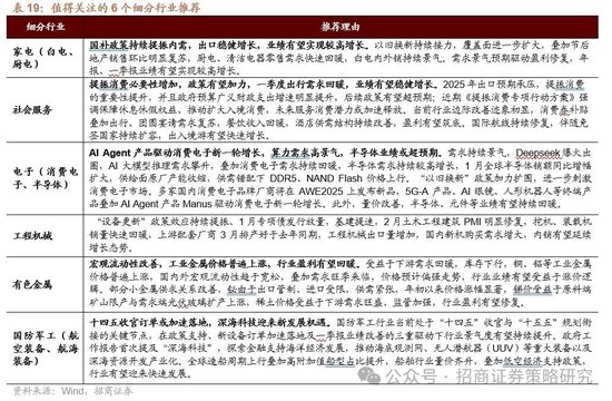 4480午夜理论免费无码 招商策略：峰回路转，逢低布局  第78张