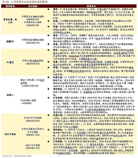 4480午夜理论免费无码 招商策略：峰回路转，逢低布局  第79张