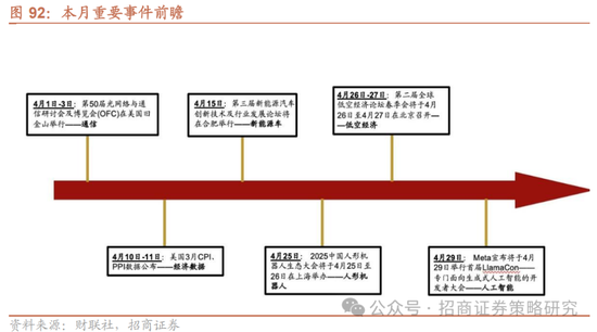 4480午夜理论免费无码 招商策略：峰回路转，逢低布局  第80张