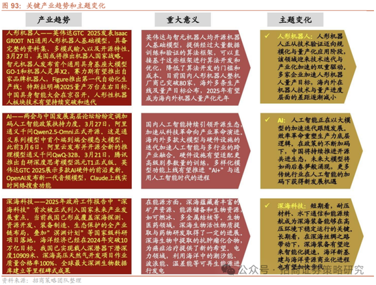 4480午夜理论免费无码 招商策略：峰回路转，逢低布局  第81张