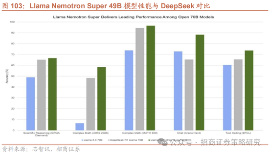 4480午夜理论免费无码 招商策略：峰回路转，逢低布局  第89张