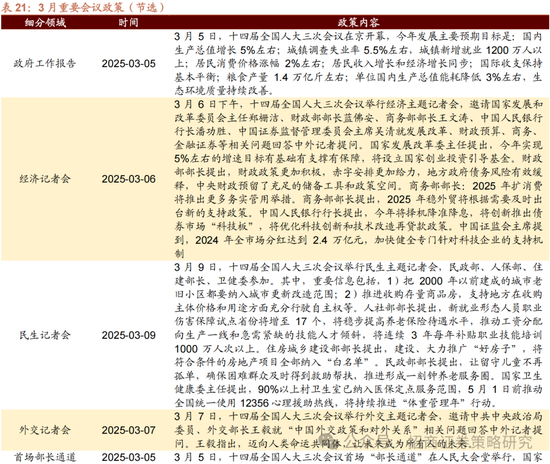 4480午夜理论免费无码 招商策略：峰回路转，逢低布局  第99张