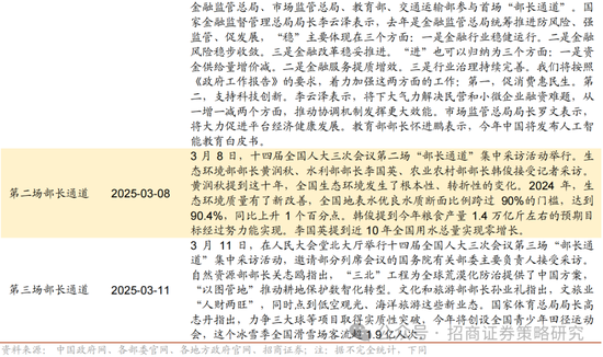 4480午夜理论免费无码 招商策略：峰回路转，逢低布局  第100张