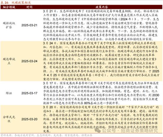 4480午夜理论免费无码 招商策略：峰回路转，逢低布局  第104张