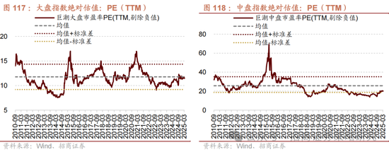 4480午夜理论免费无码 招商策略：峰回路转，逢低布局  第109张