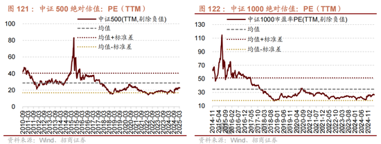 4480午夜理论免费无码 招商策略：峰回路转，逢低布局  第111张