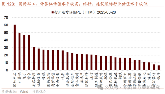 4480午夜理论免费无码 招商策略：峰回路转，逢低布局  第113张