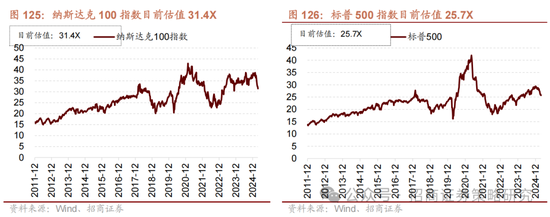 4480午夜理论免费无码 招商策略：峰回路转，逢低布局  第115张