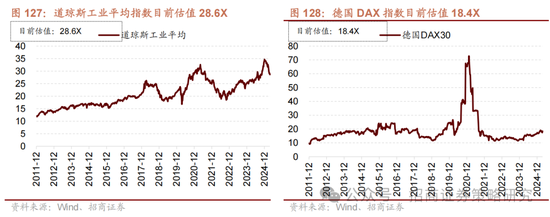 4480午夜理论免费无码 招商策略：峰回路转，逢低布局  第116张