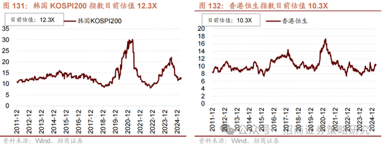 4480午夜理论免费无码 招商策略：峰回路转，逢低布局  第118张