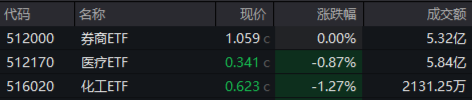 4500网约外围模特女神 A股延续震荡，三大指数周线两连阴！基本面逻辑或主导后市行情  第1张
