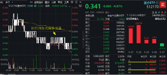 4500网约外围模特女神 A股延续震荡，三大指数周线两连阴！基本面逻辑或主导后市行情  第2张