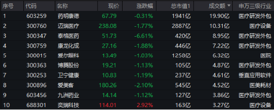 4500网约外围模特女神 A股延续震荡，三大指数周线两连阴！基本面逻辑或主导后市行情  第3张
