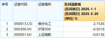 4500网约外围模特女神 A股延续震荡，三大指数周线两连阴！基本面逻辑或主导后市行情  第5张