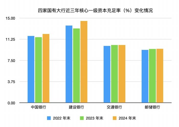 4480午夜理论免费无码 国有大行史上的三次注资  第1张
