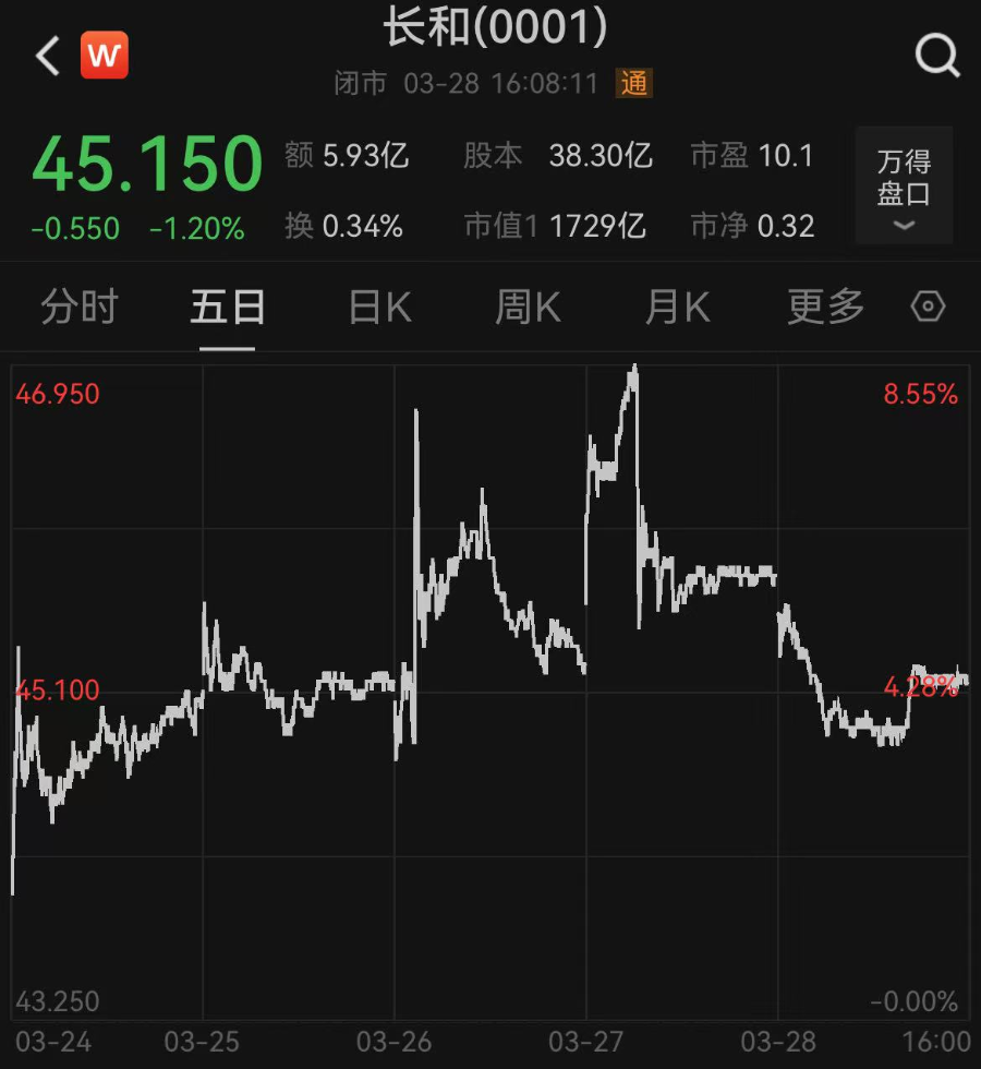 4480yy在线A片无码 李嘉诚旗下长和全球电讯资产或分拆上市？ 公司最新回应  第3张