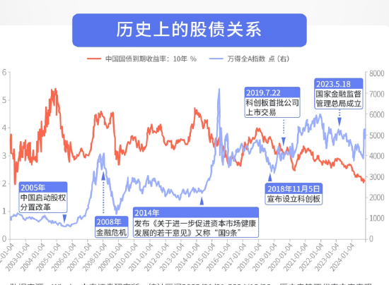 4500网约外围模特女神 “股债跷跷板”效应再现，投资者该如何应对？  第1张