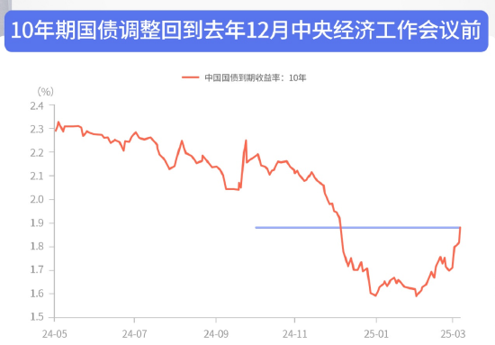 4500网约外围模特女神 “股债跷跷板”效应再现，投资者该如何应对？  第2张