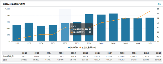 4500网约外围模特女神 兴银基金高管变更：董事长吴若曼离任 总经理易勇代任职务  第2张