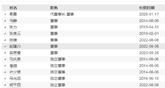 4500网约外围模特女神 兴银基金高管变更：董事长吴若曼离任 总经理易勇代任职务  第6张