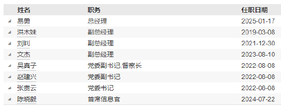 4500网约外围模特女神 兴银基金高管变更：董事长吴若曼离任 总经理易勇代任职务  第7张
