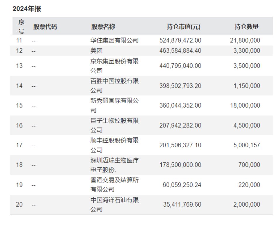 易方达张坤隐形重仓股曝光！最新发声：中国科技企业会占据很有分量的位置  第3张