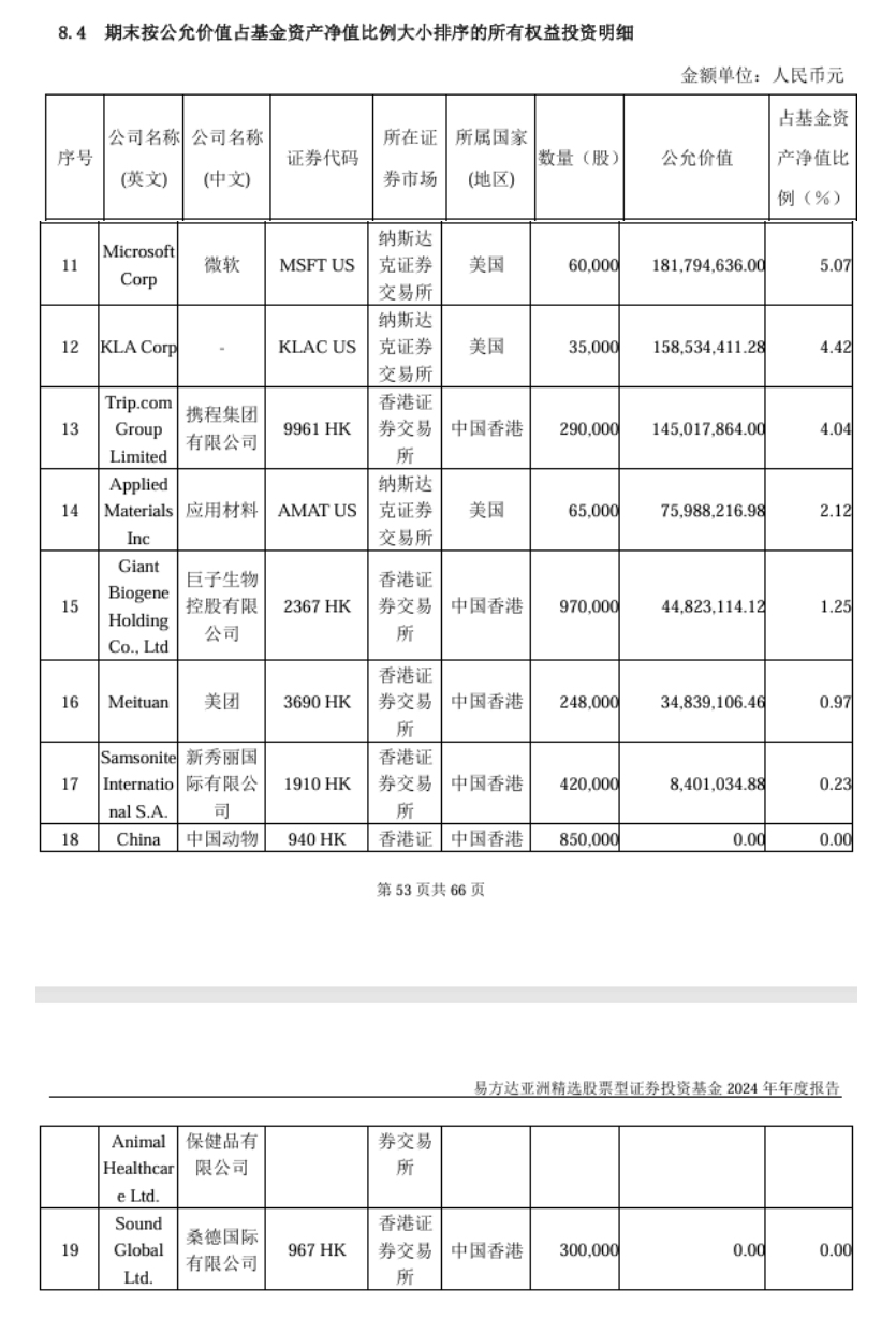 易方达张坤隐形重仓股曝光！最新发声：中国科技企业会占据很有分量的位置  第4张