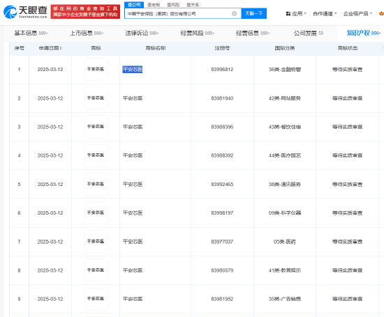 4480午夜理论免费无码 中国平安申请注册平安芯医商标  第1张