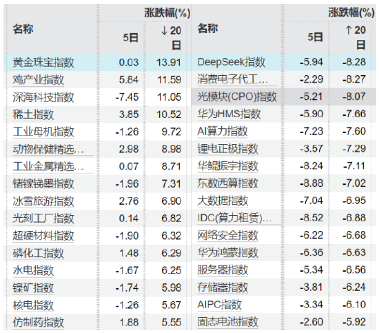 4480yy在线A片无码 开源证券田渭东：靴子落地 积极因素增强(附4月策略)  第2张